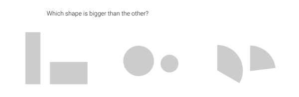 A pie chart communicates values via 3 visual cues