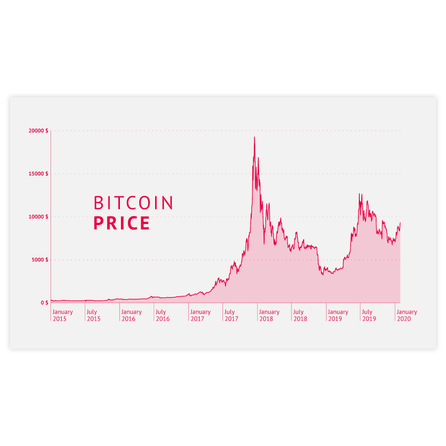 datylon-bitcoin-price