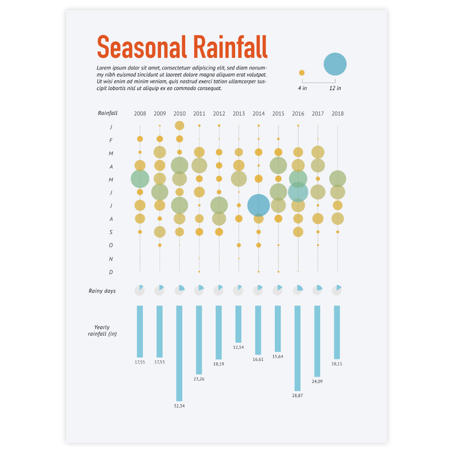 datylon-seasonal-rainfall