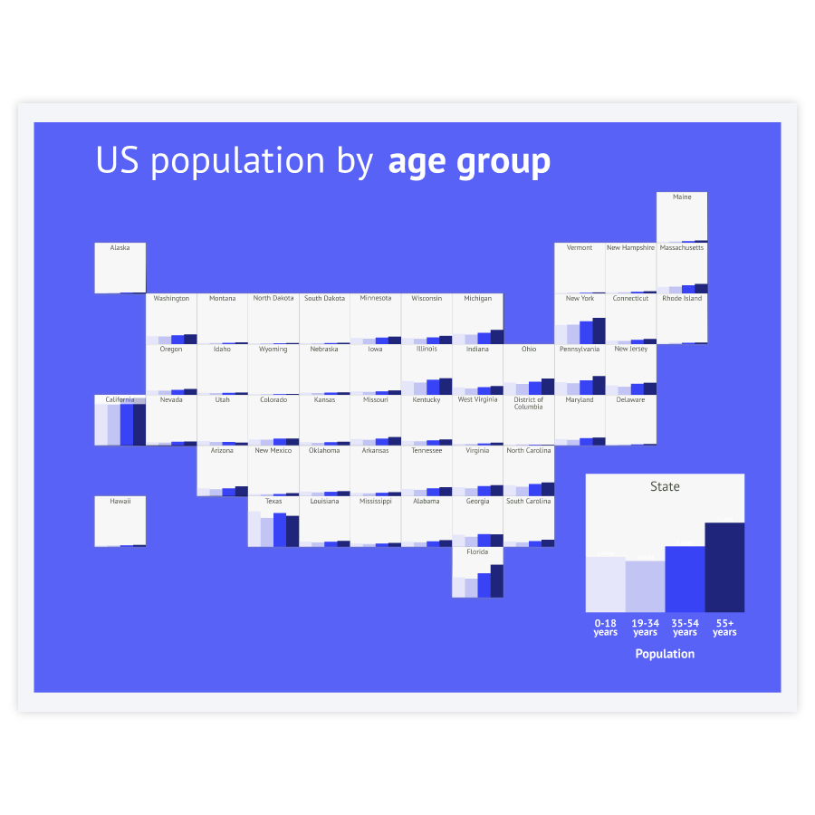 datylon-us-population-by-age-group