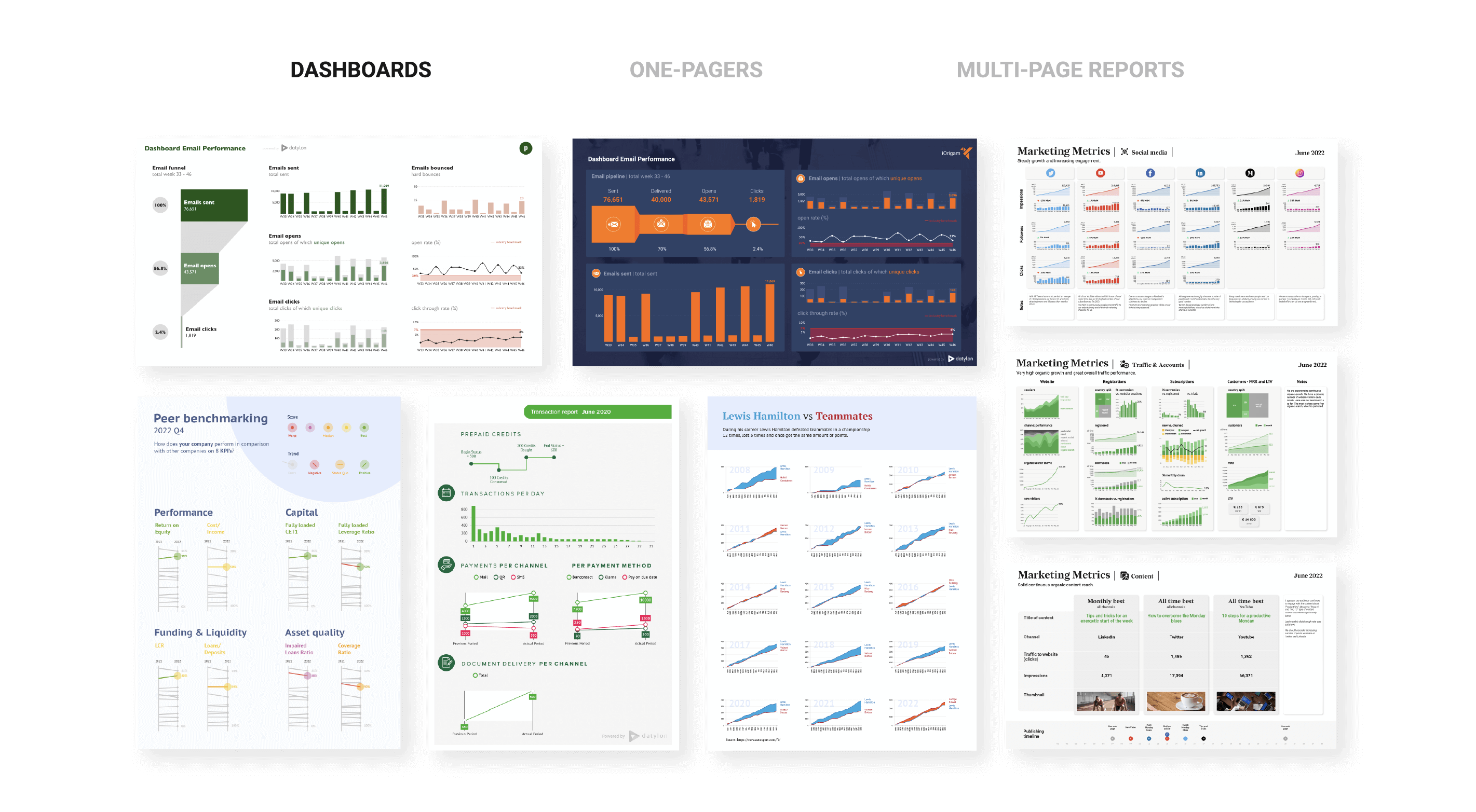 With Datylon data visualization tools you can create different types of data stories. This image shows a few examples of dashboards designed and automated with Datylon.